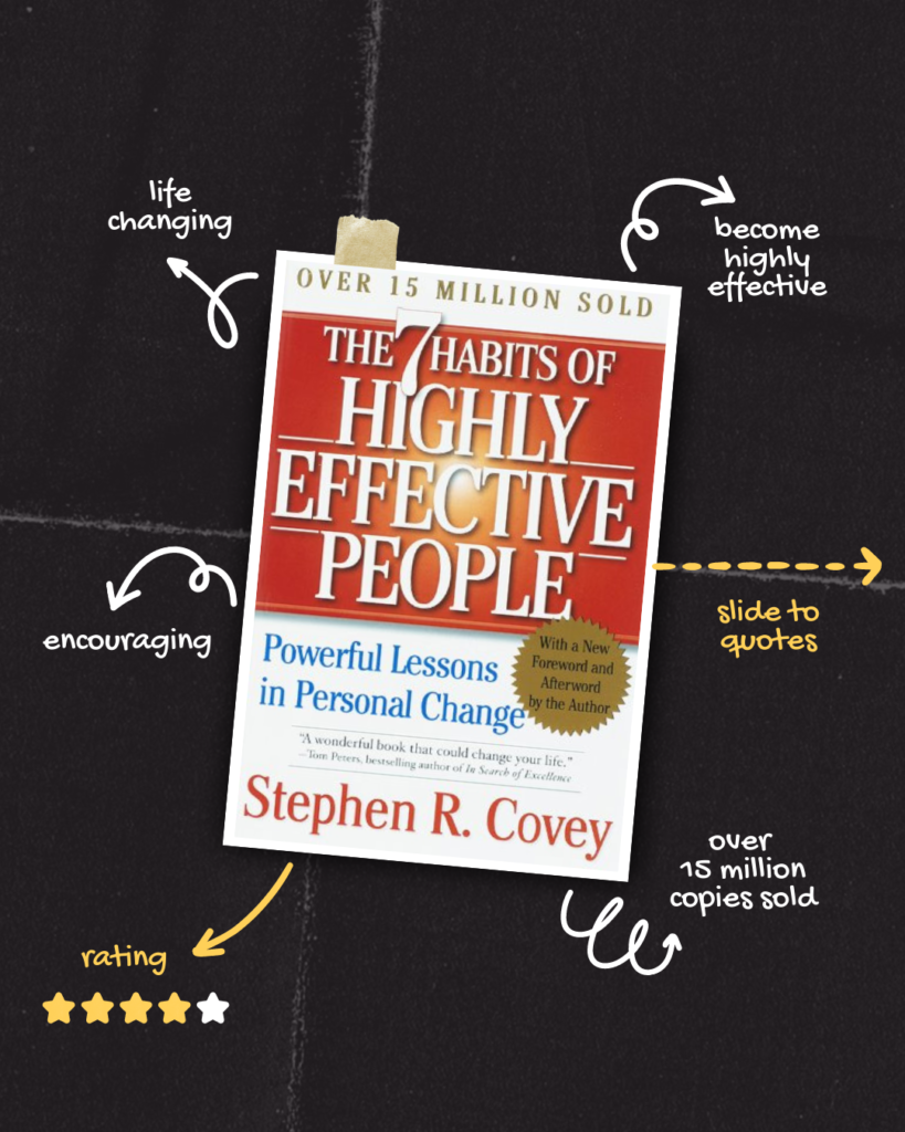 Book cover of 'The 7 habits of highly effective people' along with some keywords which highlight the book.